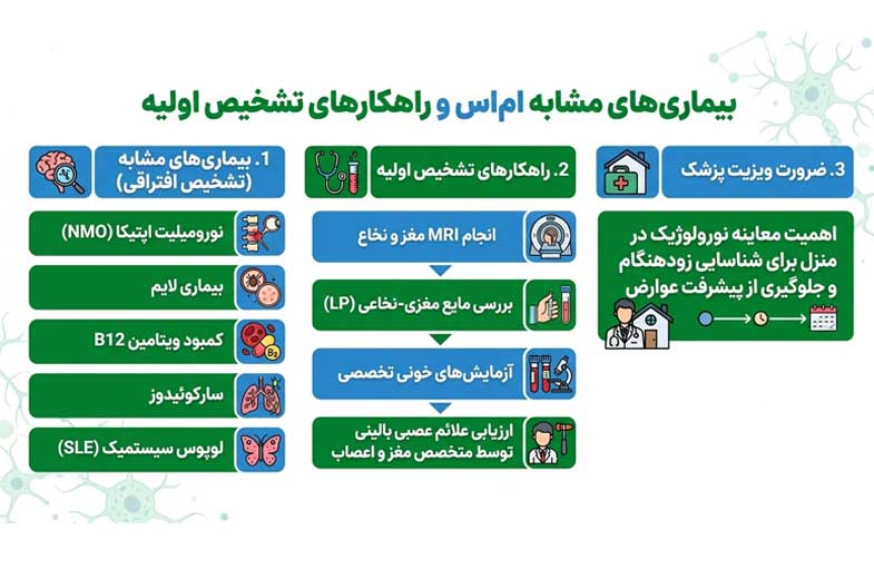 چه بیماری هایی مشابه ام اس هستند؟ (راه تشخیص اولیه چیست؟)